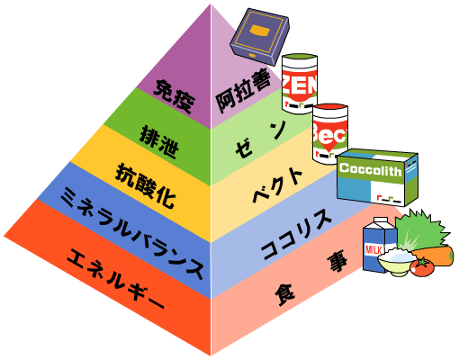 マイクロアルジェ製品